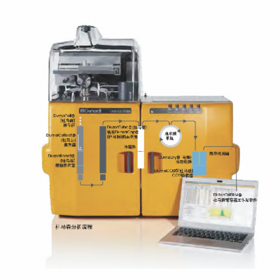 杜馬斯定氮儀 品牌：格哈特 型號(hào)：型號(hào)：Dumatherm DT N Pro